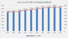 解析—2017年“去库存”背景下,国内玉米将是何
