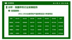 <b>农机行业能在2017年“触底反弹”吗?</b>