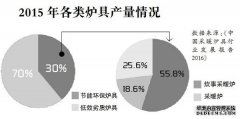 现状:先进技术呼唤政策支持